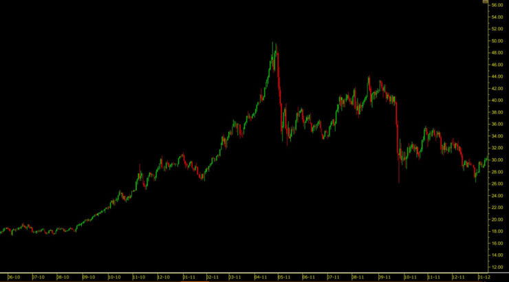 Epstein dosyalarında dikkat &ccedil;eken g&uuml;m&uuml;ş yatırımı: 2011 rallisinde 65 dolar tahmini - Resim : 1