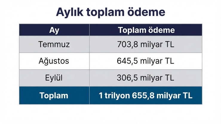Hazine'nin 3 aylık borçlanma planı açıklandı - Resim : 2