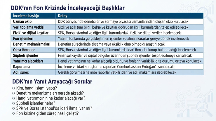 Fon krizinde DDK harekete geçti! 'Kim, hangi işlemi yaptı?' incelenecek - Resim : 1