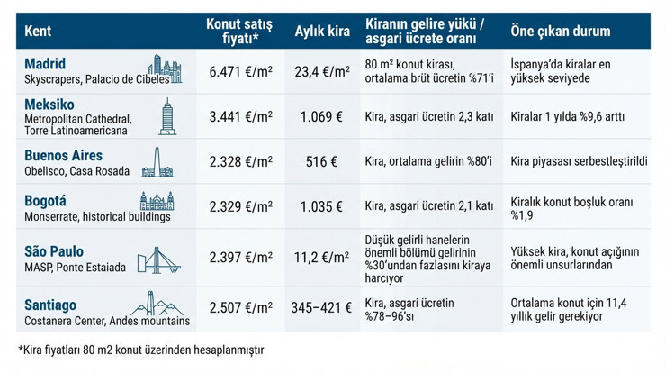 Konut krizi sadece fiyat değil! Daha ucuz bölgede pay niye arttı? - Resim : 1