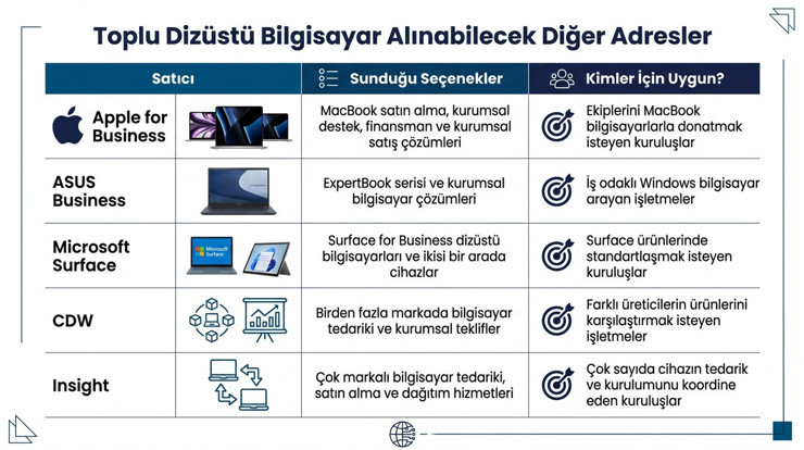 Toplu bilgisayar alacaklara tasarruf rehberi: Dell, HP ve Lenovo se&ccedil;enekleri - Resim : 1