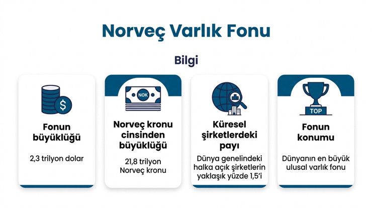 Dünyanın en büyük varlık fonundan savunma sanayisine yeşil ışık! 'Etik kurallar' aşılacak mı? - Resim : 1