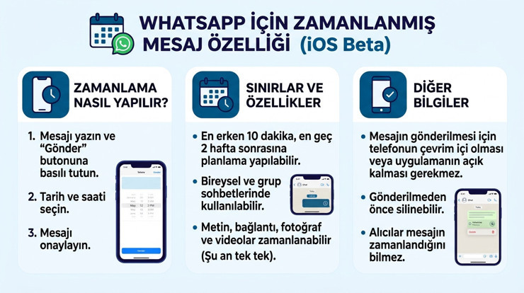 WhatsApp'ın yeni özelliği ortaya çıktı: Mesajlar otomatik gidecek - Resim : 1