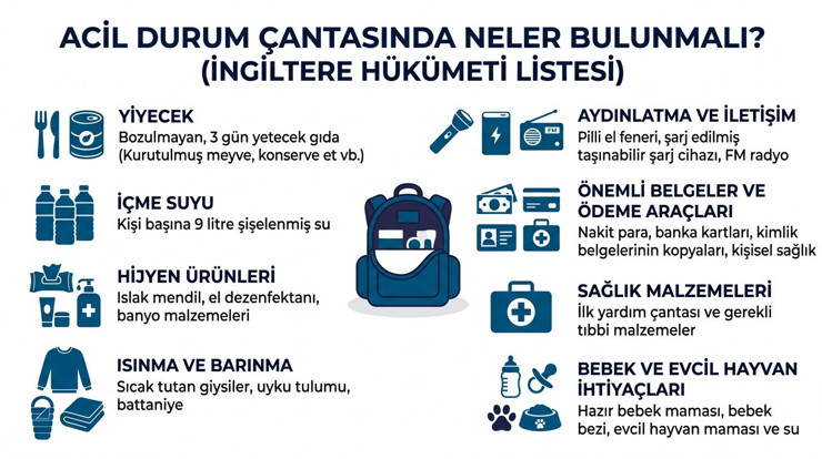 72 saatlik 'acil durum malzemeleri' listesi: Her evde neler bulunmalı? - Resim : 1