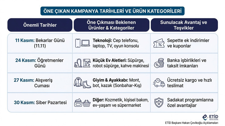 Kasım indirimlerinde y&uuml;zde 15 y&uuml;kseliş &ouml;ng&ouml;r&uuml;s&uuml;! Sipariş sayısı artabilir - Resim : 1