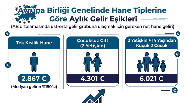 Avrupa'da rahat yaşam için ne kadar kazanmak gerekiyor? 34 ülke karşılaştırıldı - Resim : 1