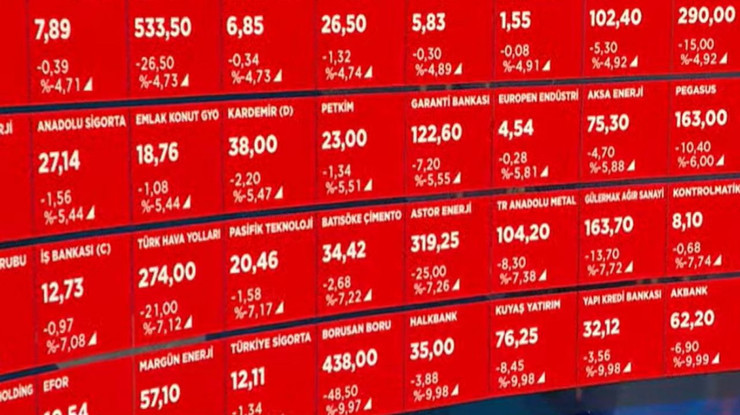 Mutlak butlan kararı sonrası piyasalar kırmızıya büründü: CDS 250'yi aştı