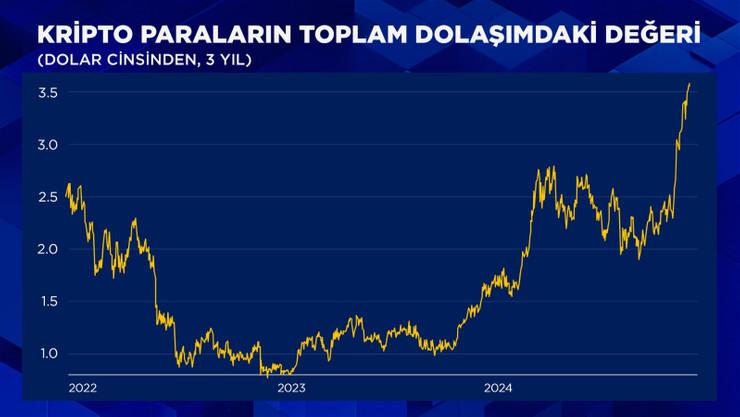 Trump zaferinden sonra ABD’nin kripto ile mücadelesi bitti mi? - Resim : 1