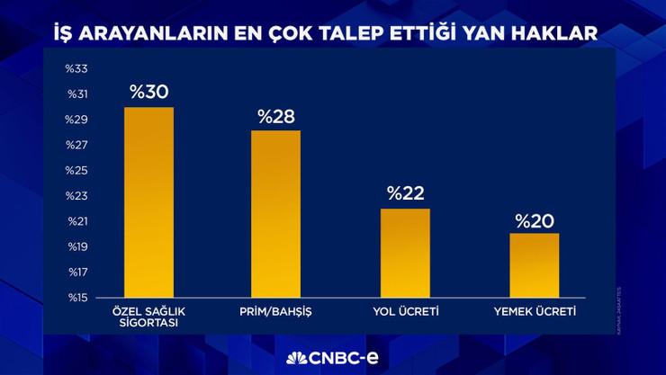 Çalışanların asgari ücret beklentisi 25 bin 869 TL - Resim : 3