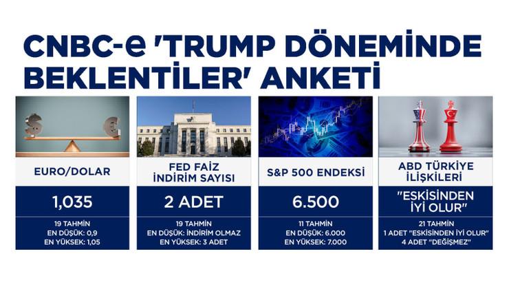 Piyasalar Trump'ın ilk yılından neler bekliyor? - Resim : 1