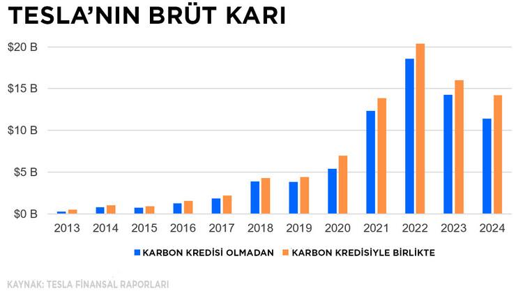 Tesla yönetimi ve Musk'ın uykusunu kaçıran sorun: Karbon satışı sözleşmeleri - Resim : 1