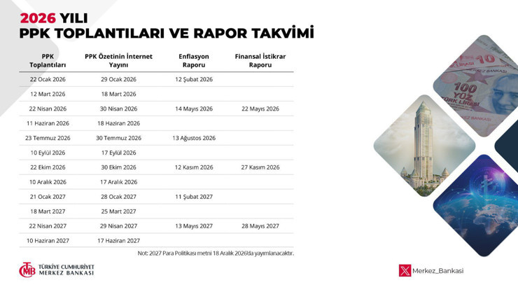 Merkez Bankası 2026 yılı PPK toplantıları ve rapor takvimini açıkladı - Resim : 1