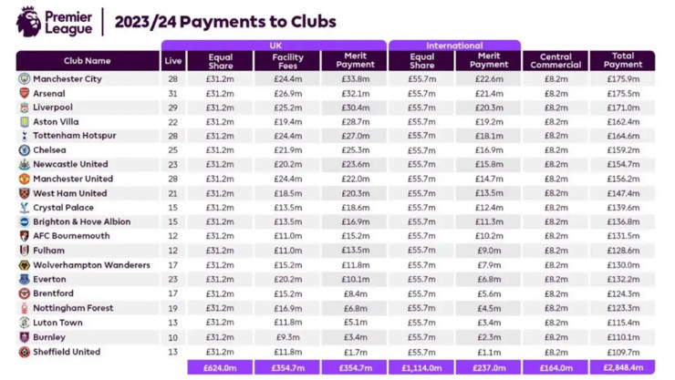 UEFA gelirlerinde Bel&ccedil;ika, Hollanda, Portekiz ve Yunanistan mucizesi: T&uuml;rkiye sınıfta kaldı - Resim : 8