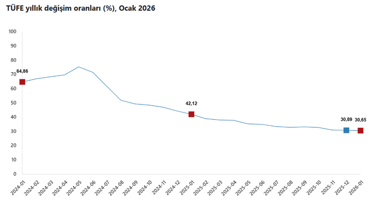 Ocak ayı enflasyon rakamları a&ccedil;ıklandı - Resim : 1
