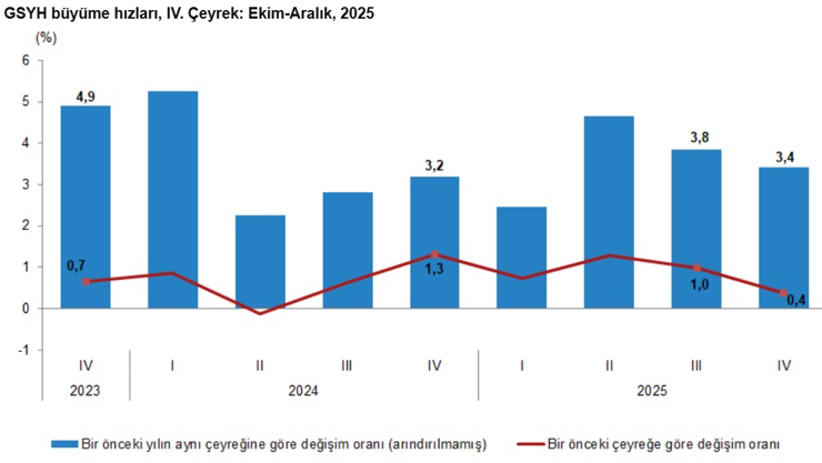 2025 b&uuml;y&uuml;me rakamı belli oldu - Resim : 1