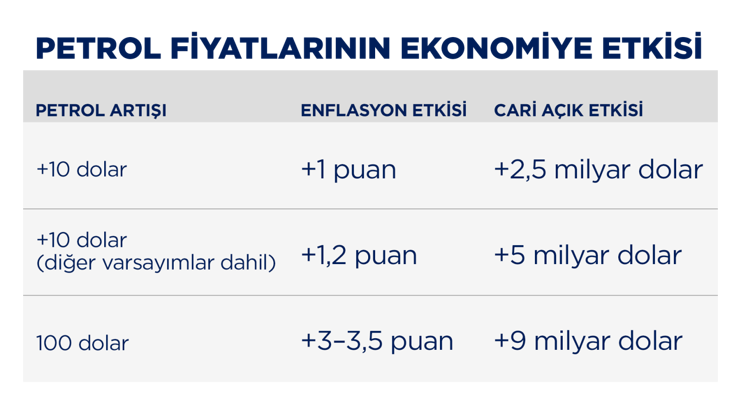 Savaş T&uuml;rkiye ekonomisini nasıl etkiler? Uzmanlar olası senaryoları anlattı - Resim : 4