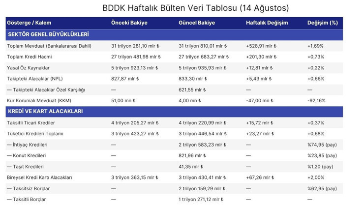 KKM bakiyesinde sona yaklaşıldı! Bor&ccedil;lar trilyonları aştı - Resim : 1
