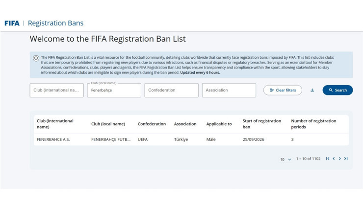 Fenerbah&ccedil;e'ye FIFA'dan 3 d&ouml;nemlik transfer yasağı: Kul&uuml;pten ilk a&ccedil;ıklama geldi - Resim : 1