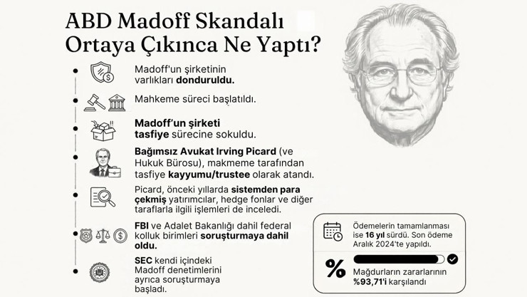 Madoff skandalının odağındaki gazeteci Henriques CNBC-e’ye konuştu: Amerika, tarihin en büyük fon krizini nasıl yönetti? - Resim : 2