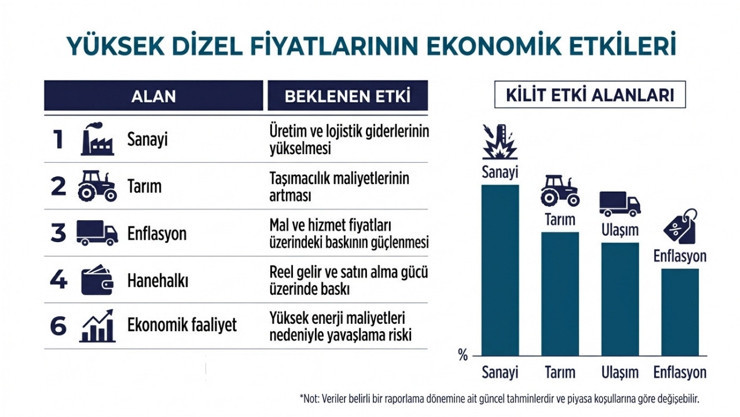 IEA'dan dizel uyarısı: 2027 işaret edildi - Resim : 1