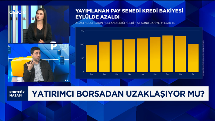 Yatırımcı borsadan uzaklaşıyor mu? Fon tasfiyelerinde 40 milyar TL'lik süreç - Resim : 1