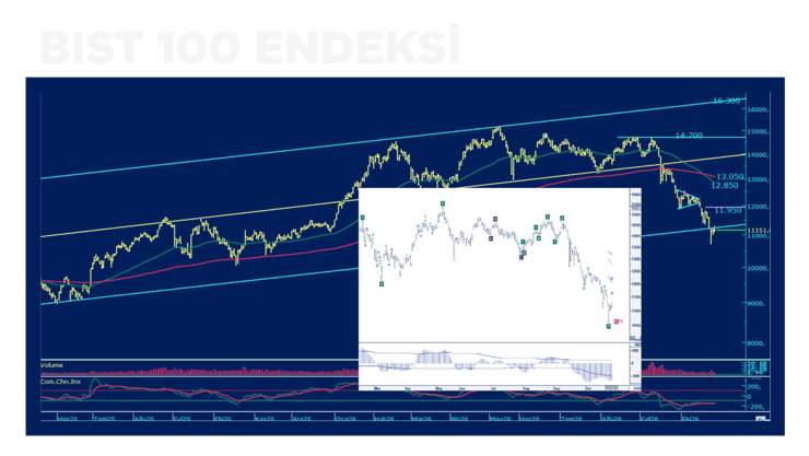BIST 100'de gözler o seviyede: İsmail Güner iki senaryoyu anlattı - Resim : 1