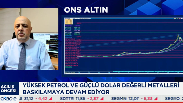 Stratejist Cüneyt Paksoy'dan altın yorumu: 5 bin dolar seviyesini işaret etti - Resim : 1