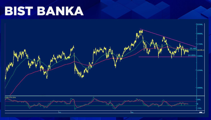 Borsada iki dev hisse için kritik seviyeler: Garanti BBVA ve ASELSAN analizi - Resim : 2