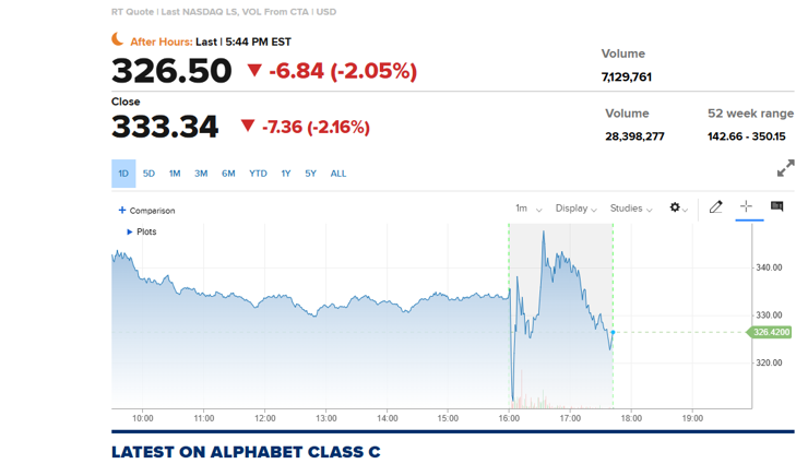 Alphabet'in gelir ve k&acirc;rı 2025'in son &ccedil;eyreğinde beklentileri aştı - Resim : 2