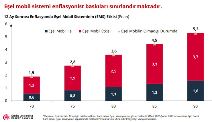 TCMB Başkanı Fatih Karahan New York'ta konuştu: "Rezervlerin d&uuml;zeyi &ouml;nceki &ccedil;ıkış d&ouml;nemlerinde olduğundan daha g&uuml;&ccedil;l&uuml;" - Resim : 3