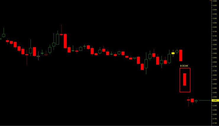 HSBC açıkladı: Elinde tuttuğu SASA'daki ödünç pay oranı sermayenin yüzde 15'ini geçti - Resim : 1
