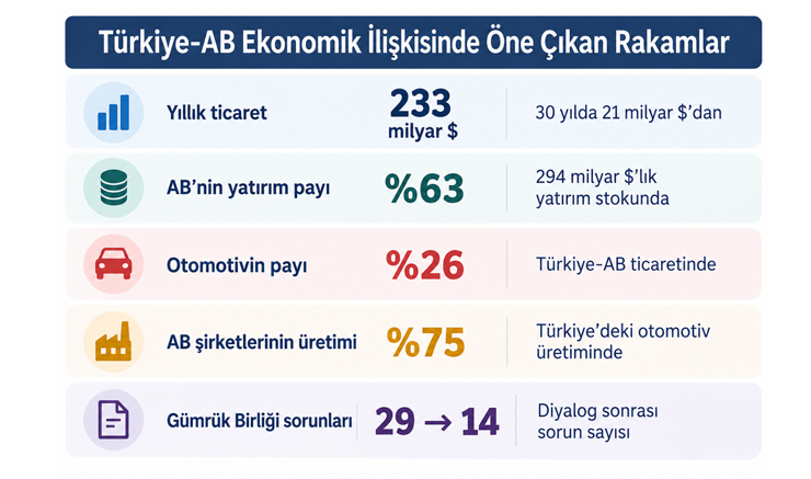 Avrupa’nın yeni sanayi politikasında Türkiye nerede? - Resim : 1