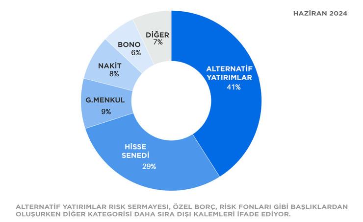 Ultra zenginler serveti arttıkça hisse veya tahvil yerine viski fıçısına, marinaya veya kablosuz spektrum lisansına yatırım yapıyor - Resim : 1