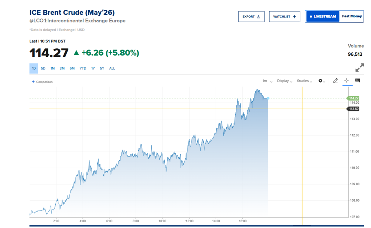 Petrol fiyatında sert yükseliş: Yeniden 114 doların üzerinde - Resim : 2