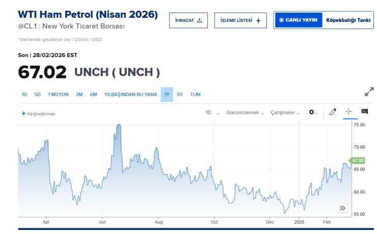 ABD-İran gerilimi piyasaları tetikledi: Petrol fiyatları nasıl etkilenecek? - Resim : 2