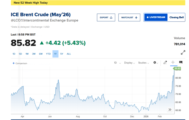 Petrol fiyatı tırmanıyor: 85 dolar eşiği aşıldı - Resim : 2