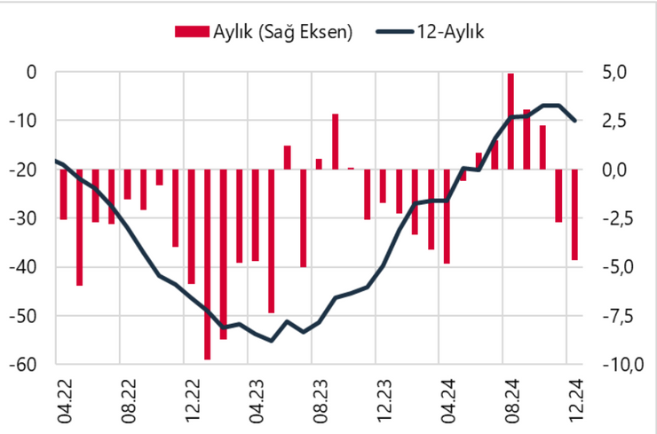 2024 cari açık rakamı belli oldu - Resim : 1