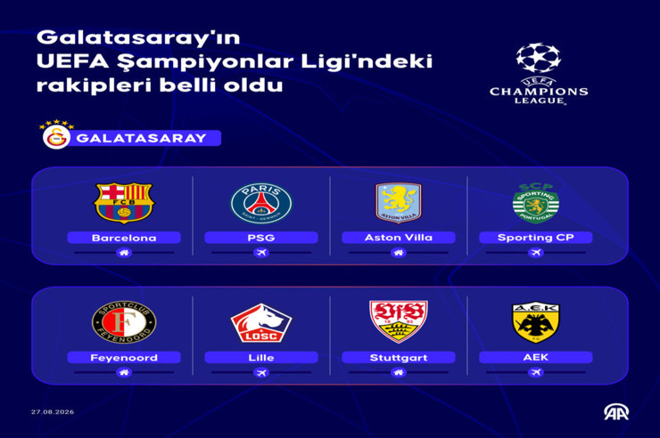 Fenerbahçe ve Galatasaray'ın Şampiyonlar Ligi'ndeki rakipleri belli oldu - Resim : 2