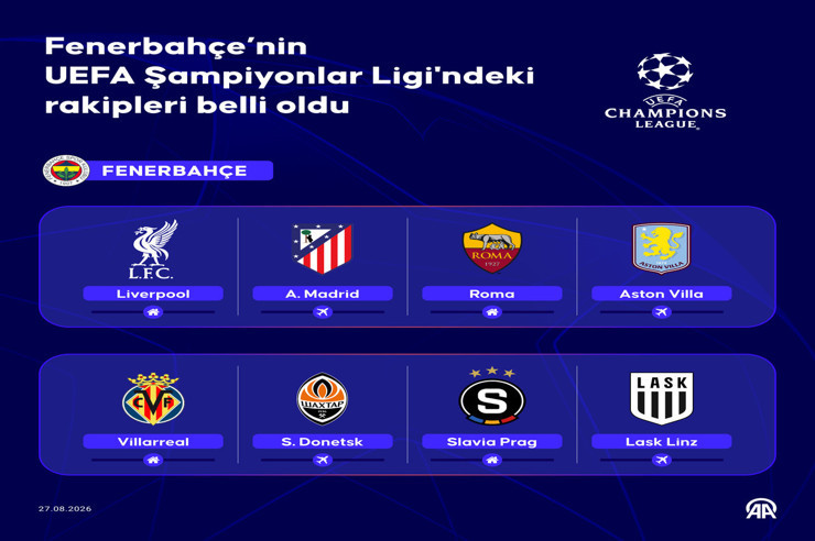Fenerbahçe ve Galatasaray'ın Şampiyonlar Ligi'ndeki rakipleri belli oldu - Resim : 3