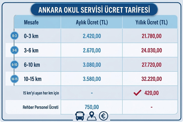 2026-2027 okul masrafları belli oldu! Servisler 90 bin TL'yi aştı, çanta doldurmak 2500 TL - Resim : 3
