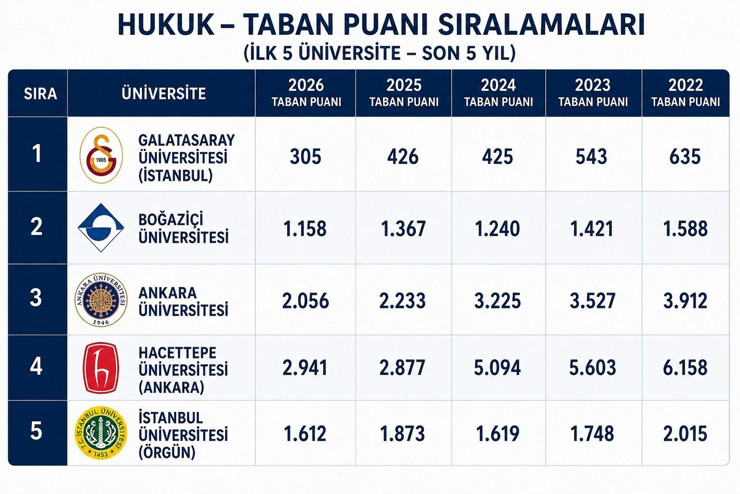 Gençlerin üniversite tercihleri değişti: Mühendislik bölümlerinde şaşırtan gerileme! - Resim : 3