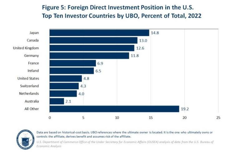 Trump ABD'ye giriş için tam destek alt limitini açıkladı: 1 milyar dolar - Resim : 1