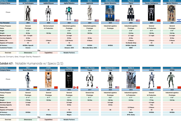 İnsansı robot haritası: Çin üretiyor, ABD programlıyor, Türkiye patent listesinde - Resim : 3