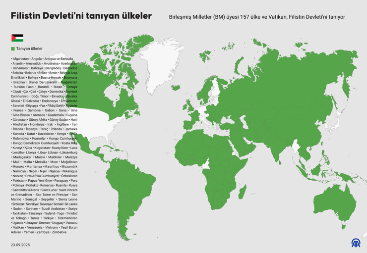 Hangi ülkeler Filistin'i tanıdı? - Resim : 2
