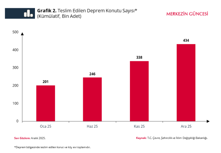 Merkez Bankası'ndan kira fiyatları için kritik rapor: Artışlar yavaşlıyor - Resim : 1