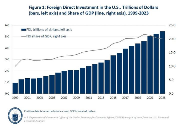 Trump ABD'ye giriş için tam destek alt limitini açıkladı: 1 milyar dolar - Resim : 2