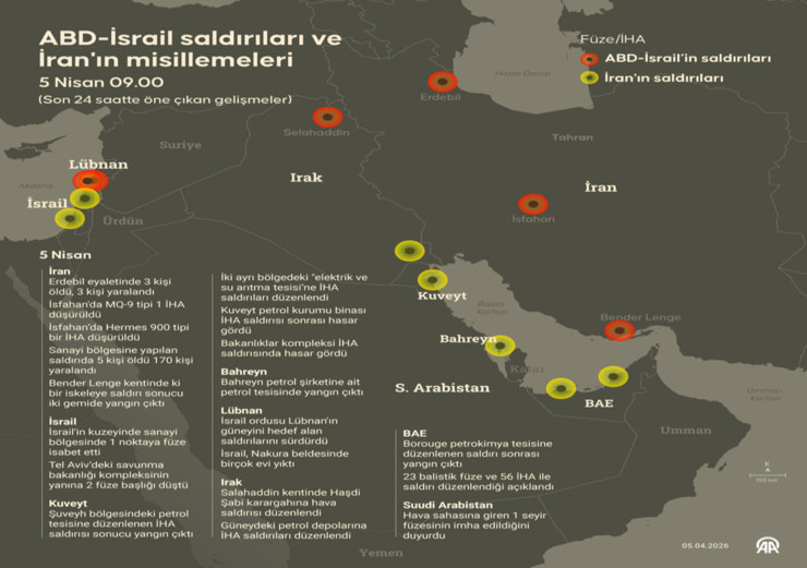 Trump, tarih ve saat paylaştı! "Her şeyi havaya uçuracağım" sözleri ile İran'ı tehdit etmişti - Resim : 5
