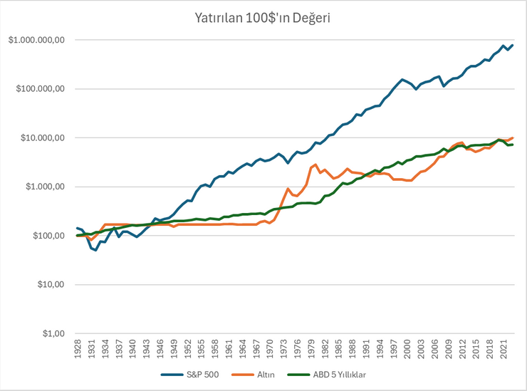 Borsa İstanbul vs Altın: Türkiye'de uzun vadeli yatırımda kazanan hangisi? - Resim : 1