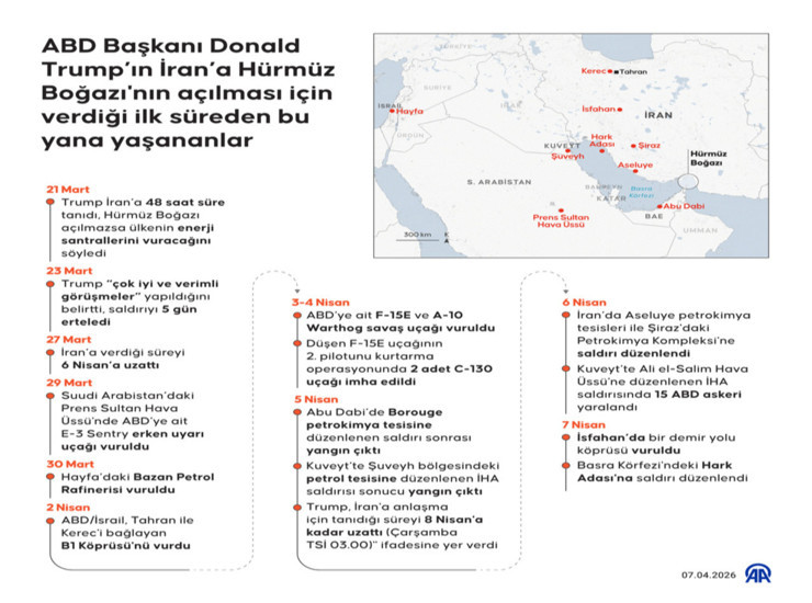 D&uuml;nya Bankası'ndan korkutan senaryo: "D&uuml;ş&uuml;k b&uuml;y&uuml;me ve y&uuml;ksek enflasyon kapıda" - Resim : 4