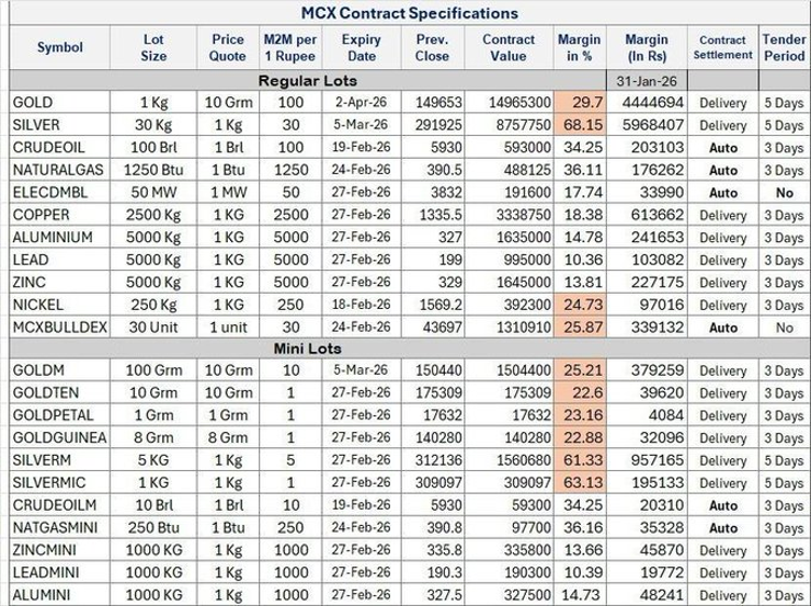 Gümüş ve altında yaşanan CME ve COMEX depreminin anafikri: Kasa her zaman kazanır - Resim : 2